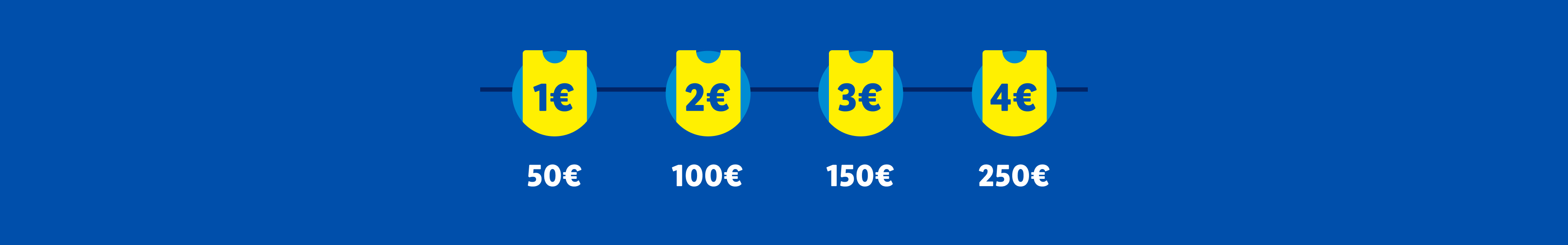 Cartões de crédito com valores de 1€, 2€, 3€ e 4€ e seus respectivos valores de 50€, 100€, 150€ e 250€.