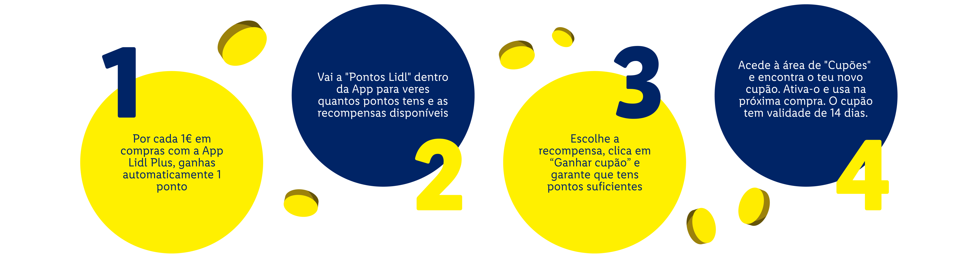 Infográfico de 4 passos sobre como ganhar e usar pontos na aplicação, com texto em círculos amarelos e azuis.
