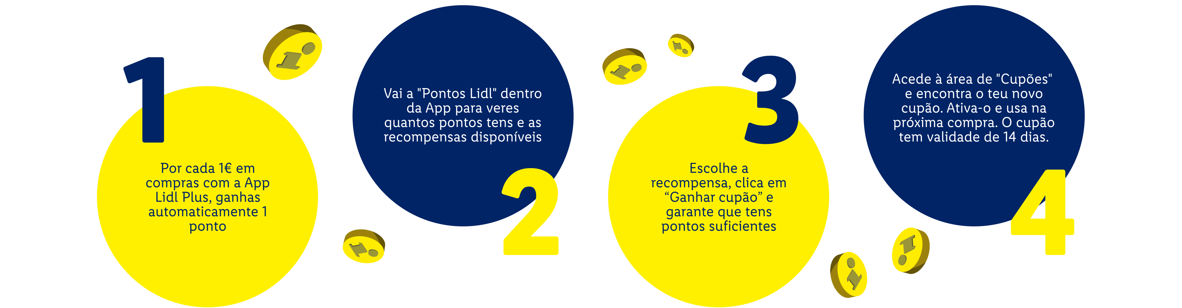 Um guia de 4 passos sobre como ganhar e usar pontos de recompensa com a aplicação.