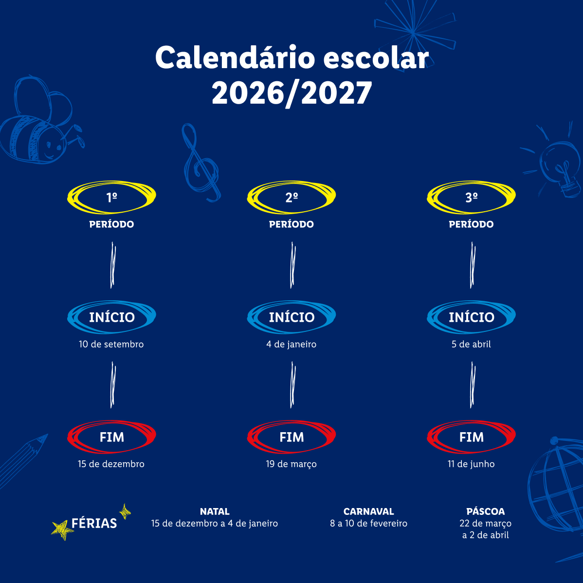 Calendário escolar 2026/2027 com os três períodos, datas de início e fim, e feriados.