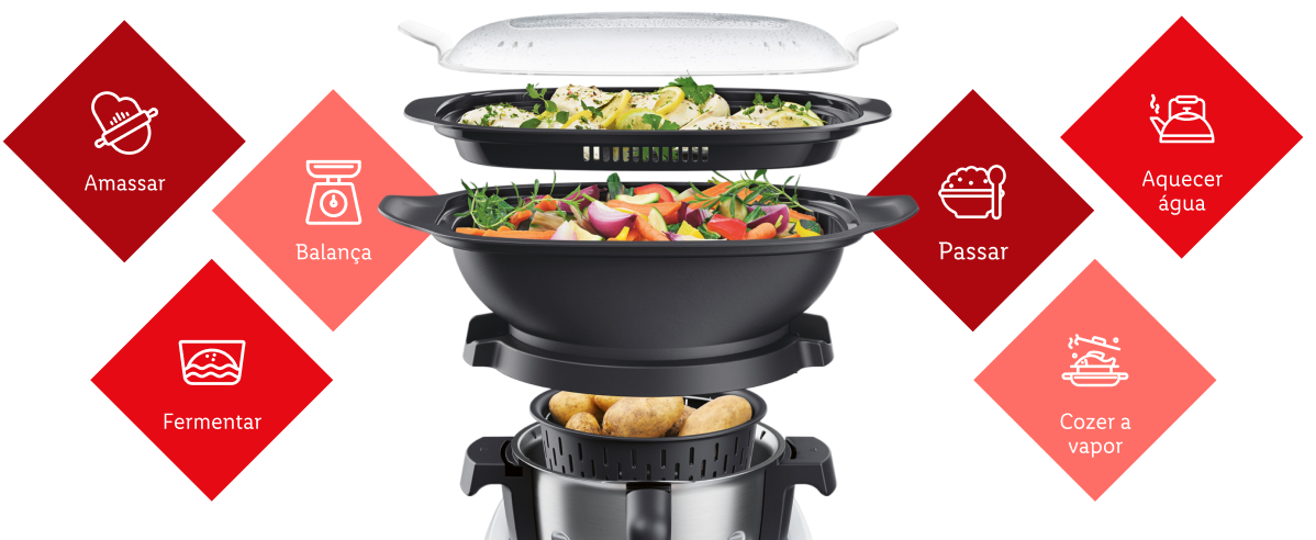 Multifuncional de cozinha mostrando suas funções: amassar, pesar, fermentar, aquecer água, cozinhar a vapor e passar.